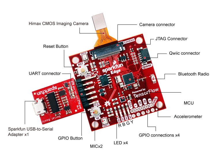 Sparkfun-edge開發板