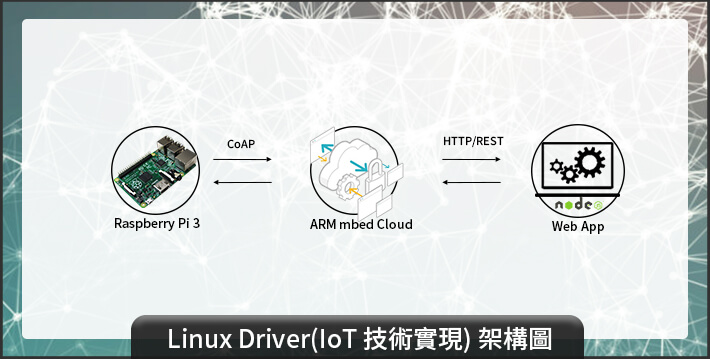 Linux Driver