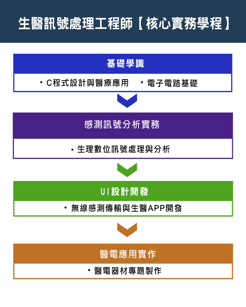 112me course iei