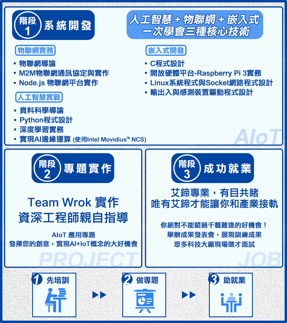 aiot class blue