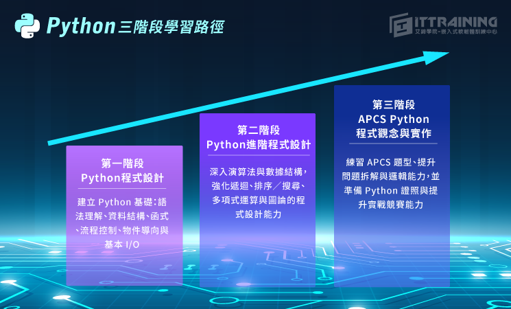 python course img