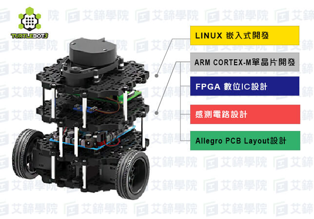 ROS class link 01 01 01 01