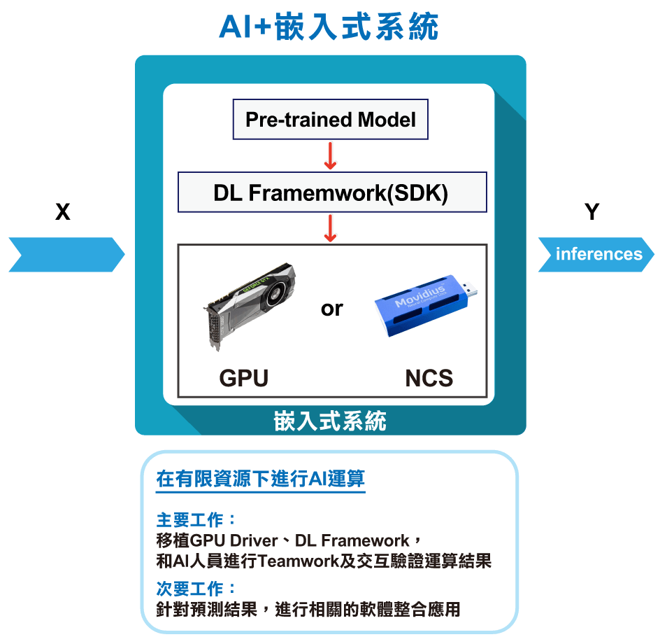 edge computing