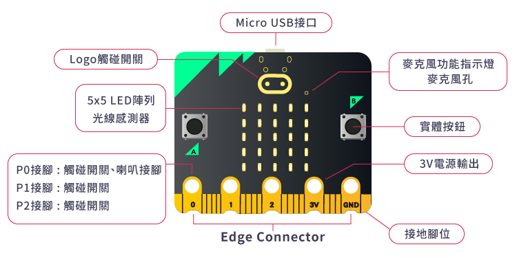 microbit information