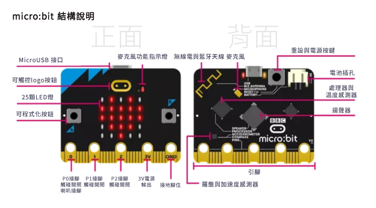 bbcmicrobit OK