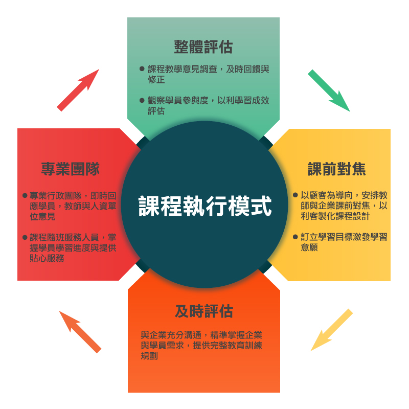 Training 1