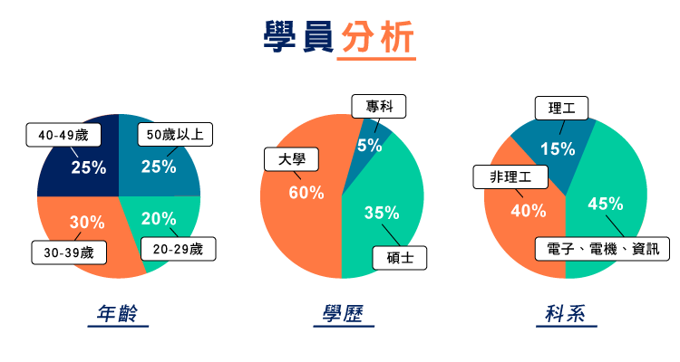 2022 data ml student