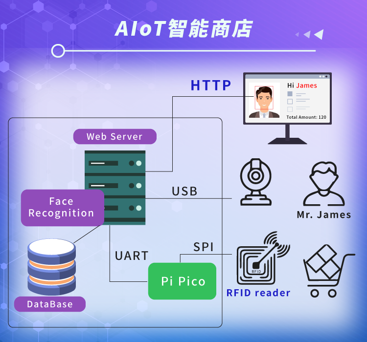 2023 aiot system desgin 01