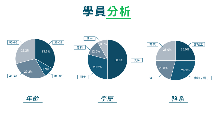 2024 data ml student