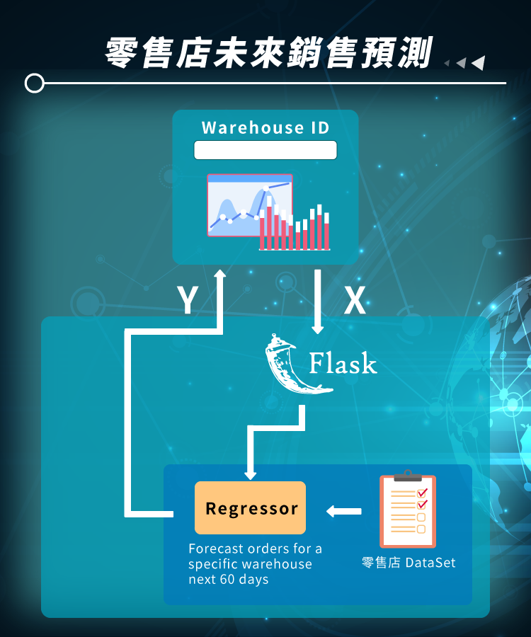 2024 data ml system desgin 01