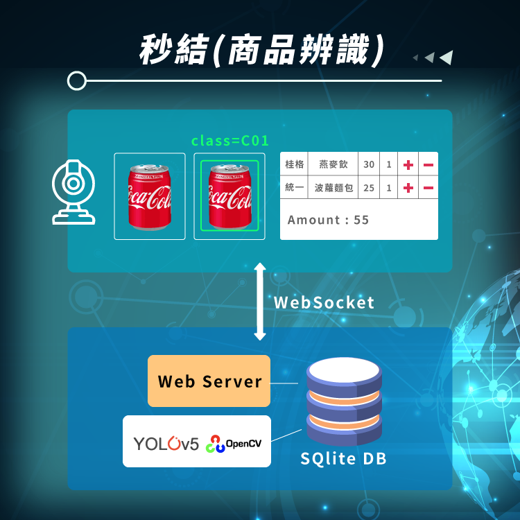 2024 data ml system desgin 02