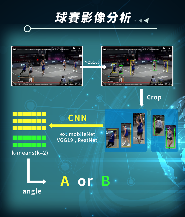 2024 data ml system desgin 05