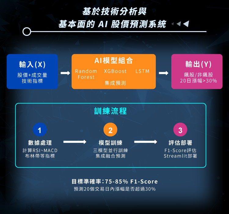 2024 data ml system desgin 01