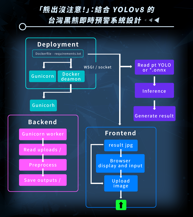 2024 data ml system desgin 02