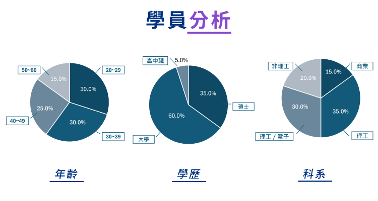 2024 data ml student