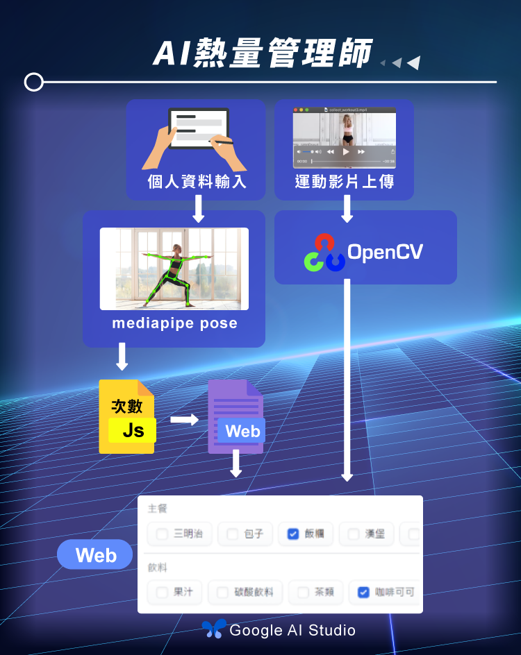 2024 data ml system desgin 01
