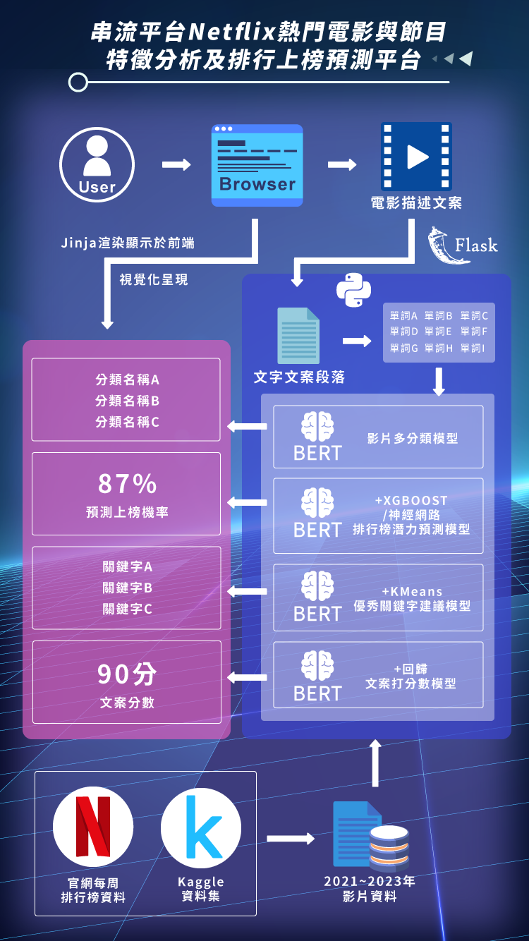 2024 data ml system desgin 02