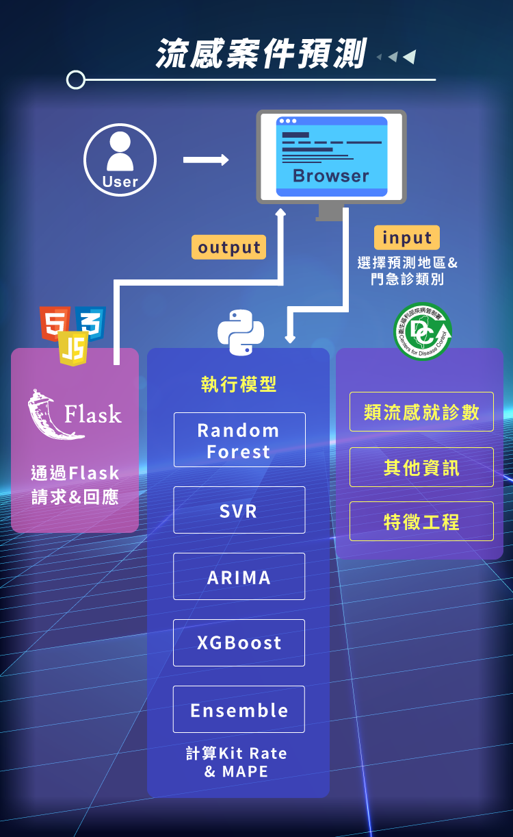 2024 data ml system desgin 03