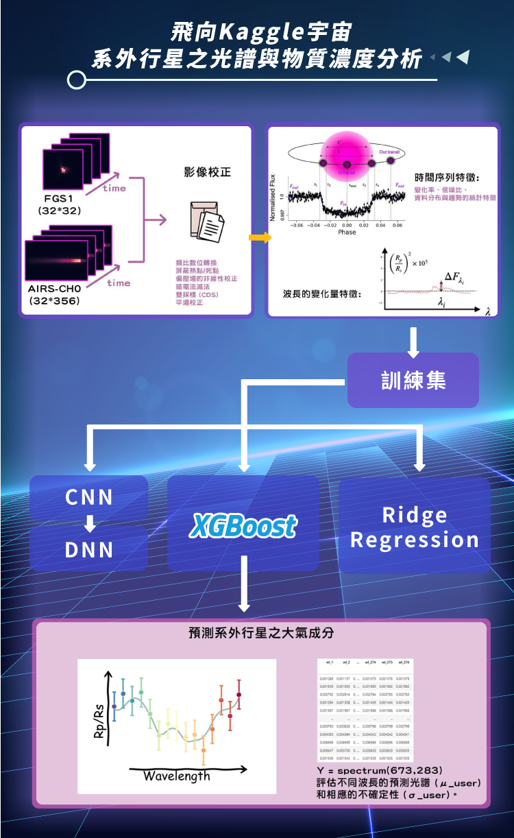2024 data ml system desgin 04
