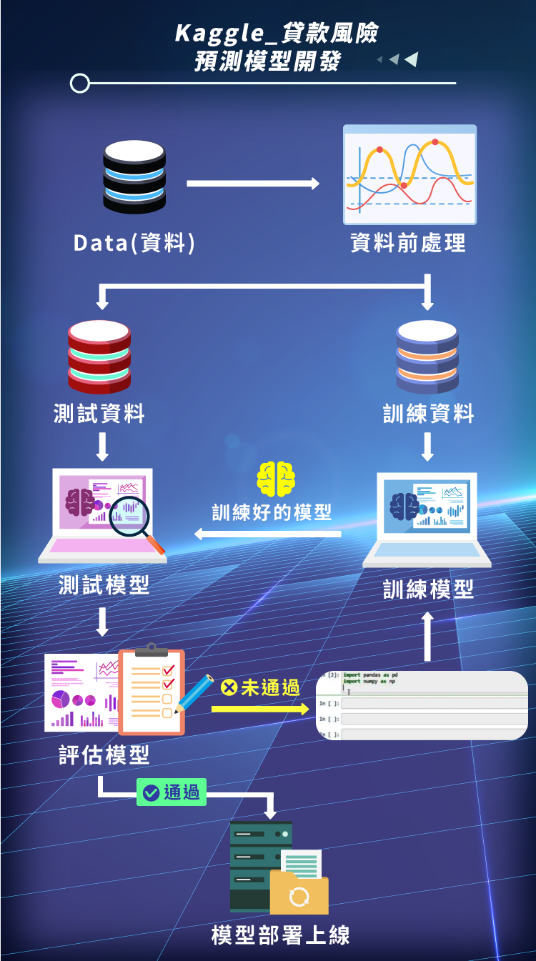2024 data ml system desgin 05