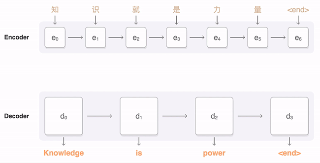 NLP自然語言處理