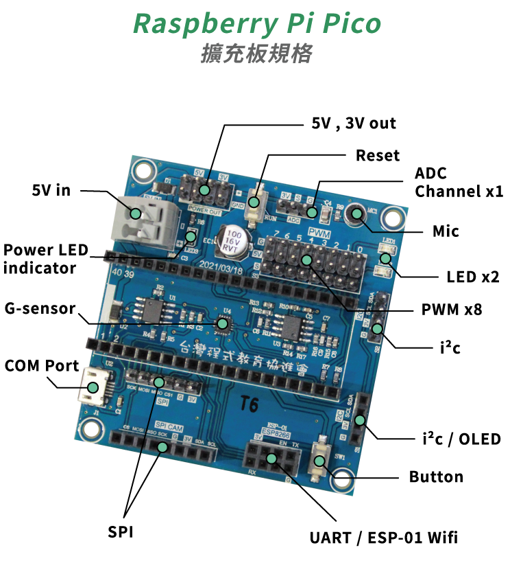 RP2040 pinout