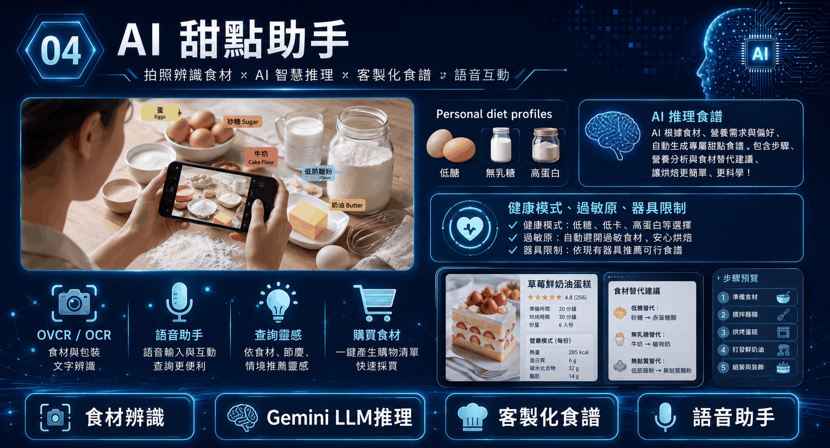 20260703 AI 成果展 1