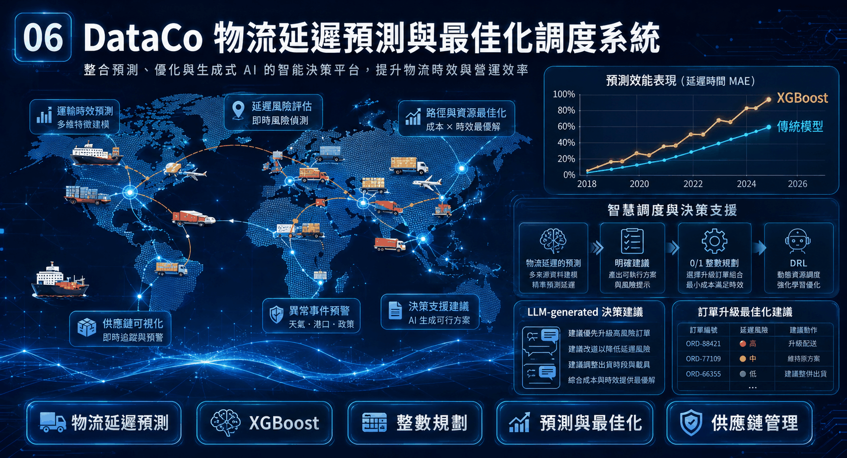 20260703 AI 成果展 1