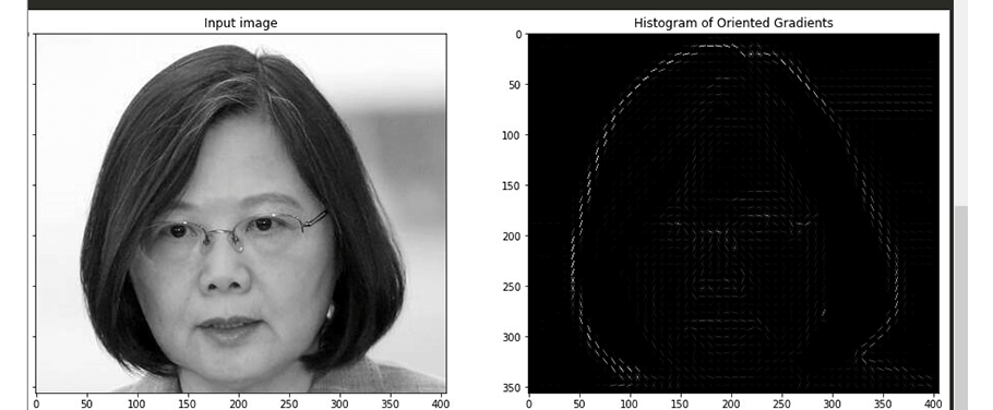 HOG Features+ Classifier :人臉/物品偵測與識別-2