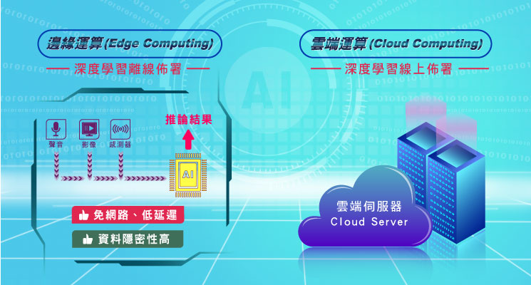 cloud 5
