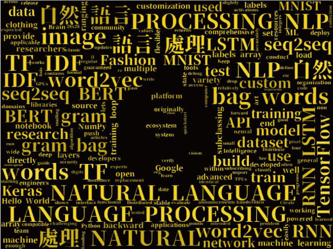 cloudword 2