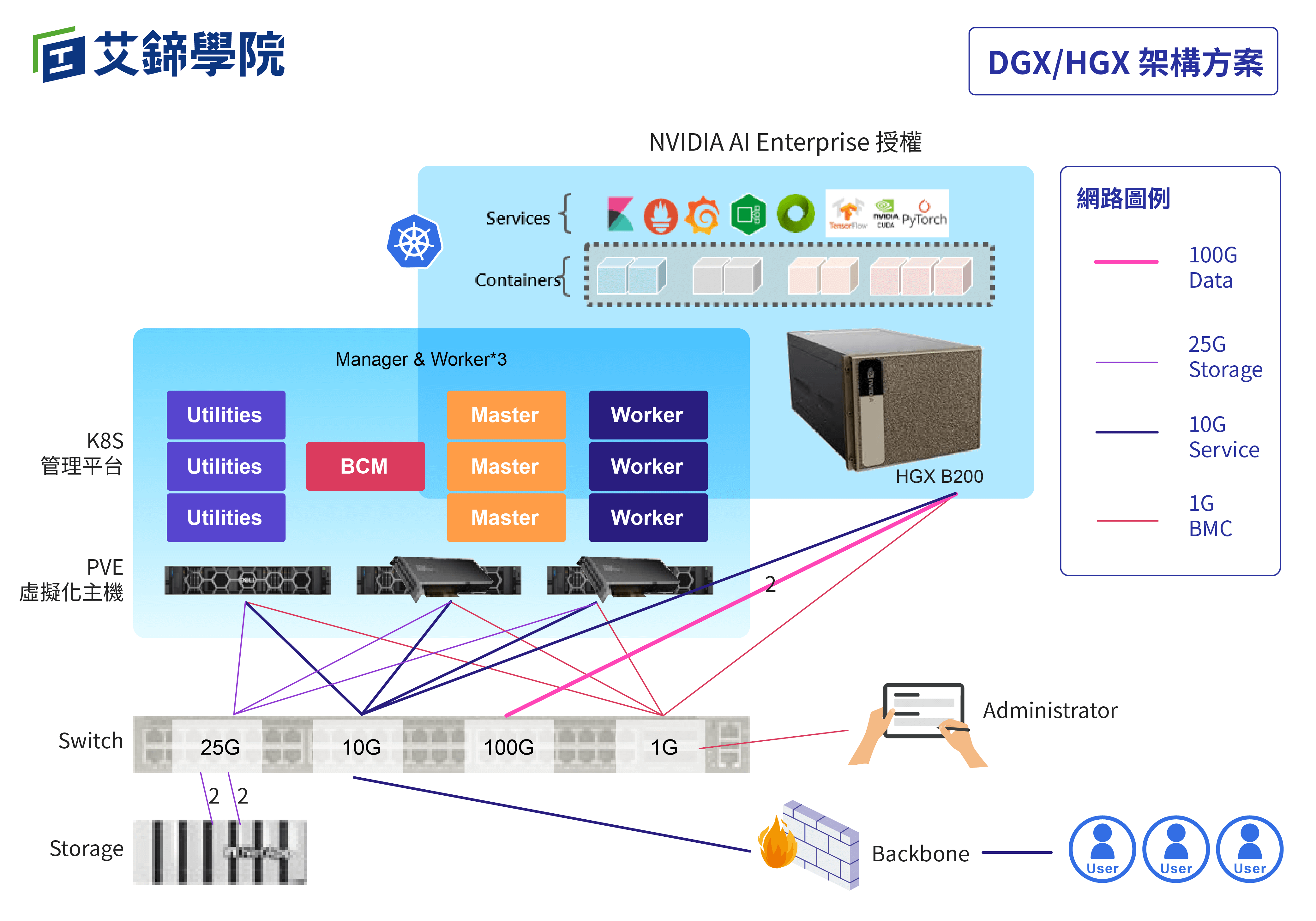 p3 DGX HGX