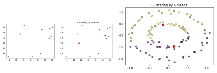 K means分群使用Scikit