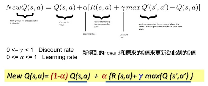 iPAS ML Q learning value function 