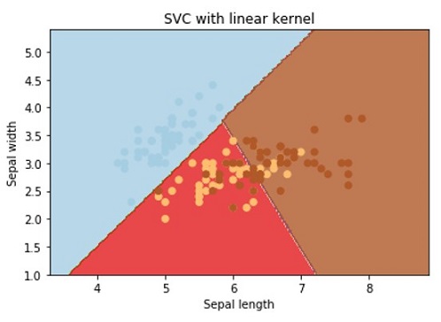 iPAS ML SVM