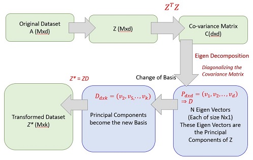iPAS ML The Algorithm of PCA c