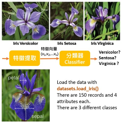 iPAS ML iris