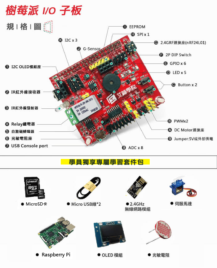 new Raspberry PI IO v3