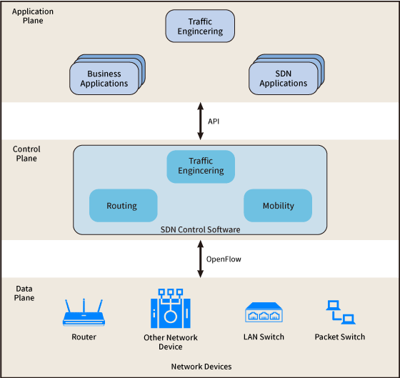 SDN_Architecture